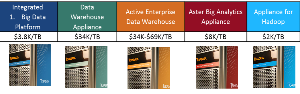 Teradata Data Warehouse Appliance Platform. Customer Guide for