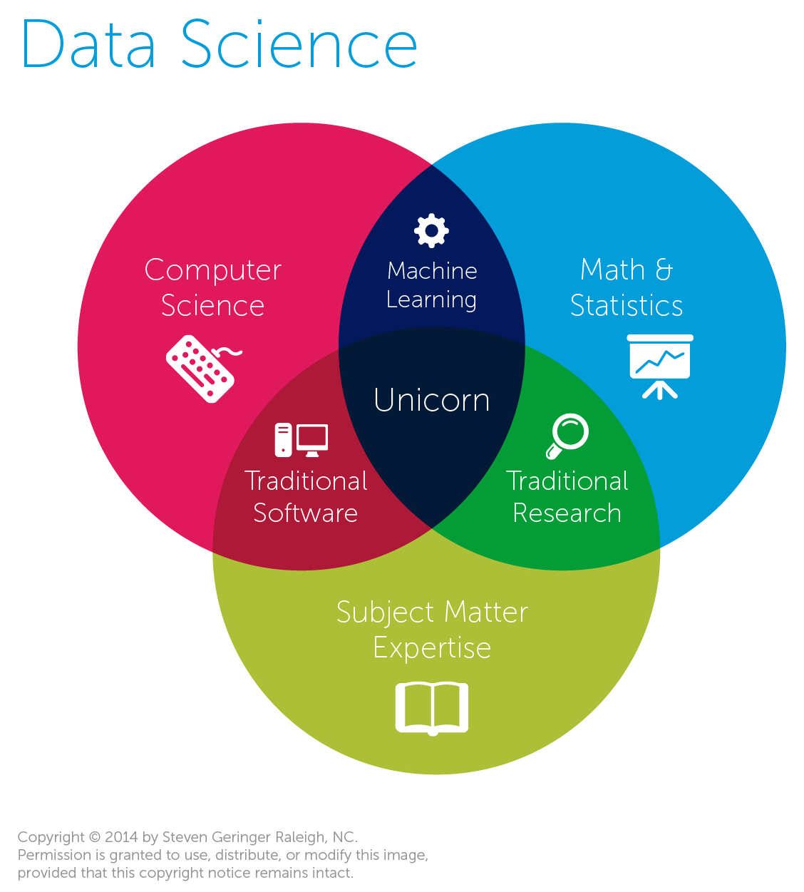 As Data Science Evolves It s Taking Statistics With It