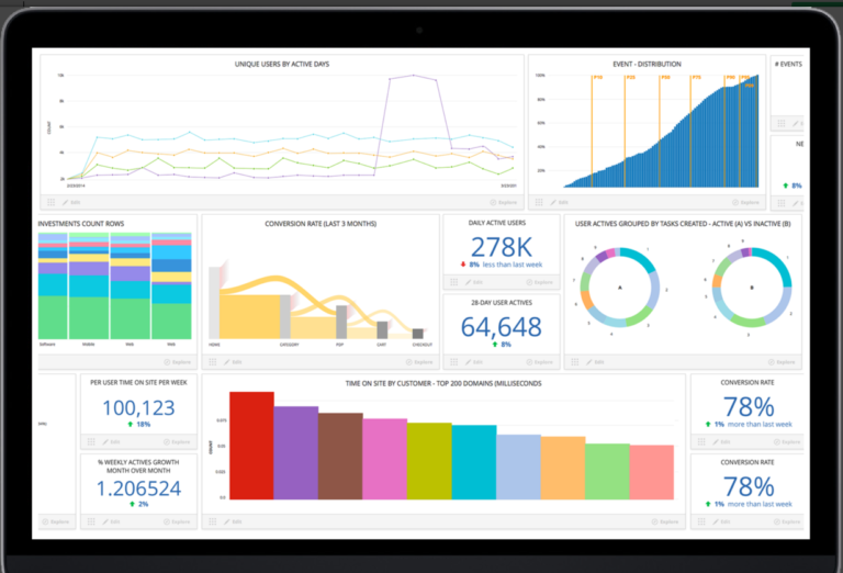 It's Time for Behavioral Analytics to Be Simpler, Interana Says