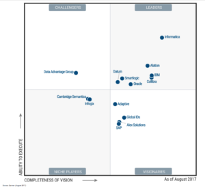 On the Radar: 14 Metadata Vendors To Watch Now