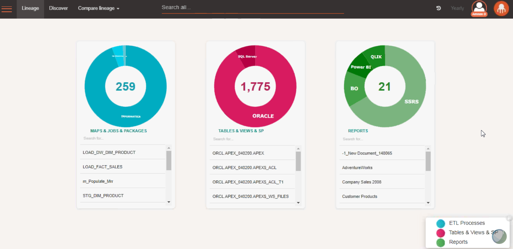 Table processing. Reverse ETL. Qlik real-time ETL. Dashboard developing ETL. Dashboard developing ETL mems.