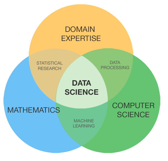 The Limits of Citizen Data Scientists