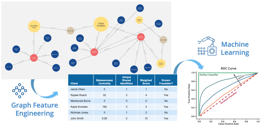 Neo4j Brings Graph Database And Data Science Together