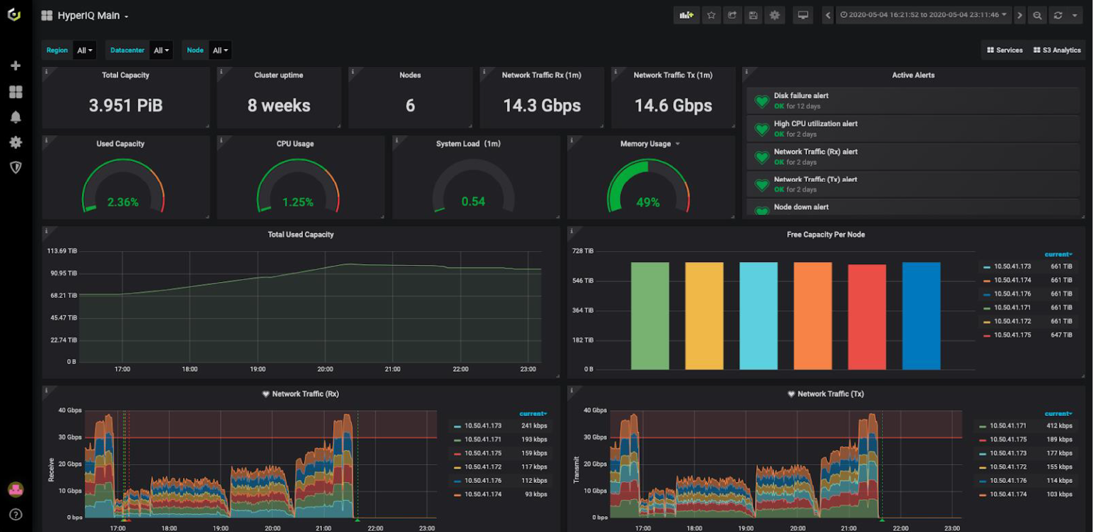 Cloudian Bolsters Object Store with Monitoring and Analytics