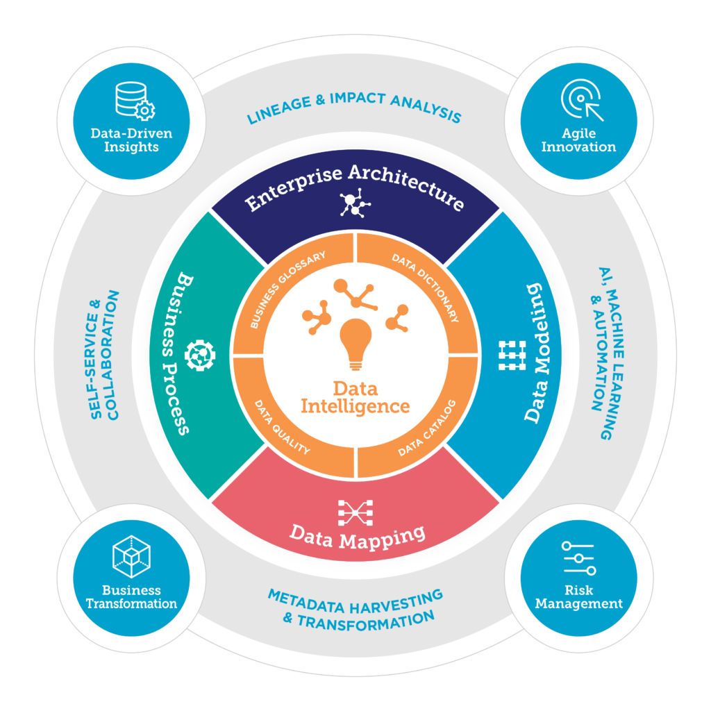 Surviving Radical Disruption with Data Intelligence