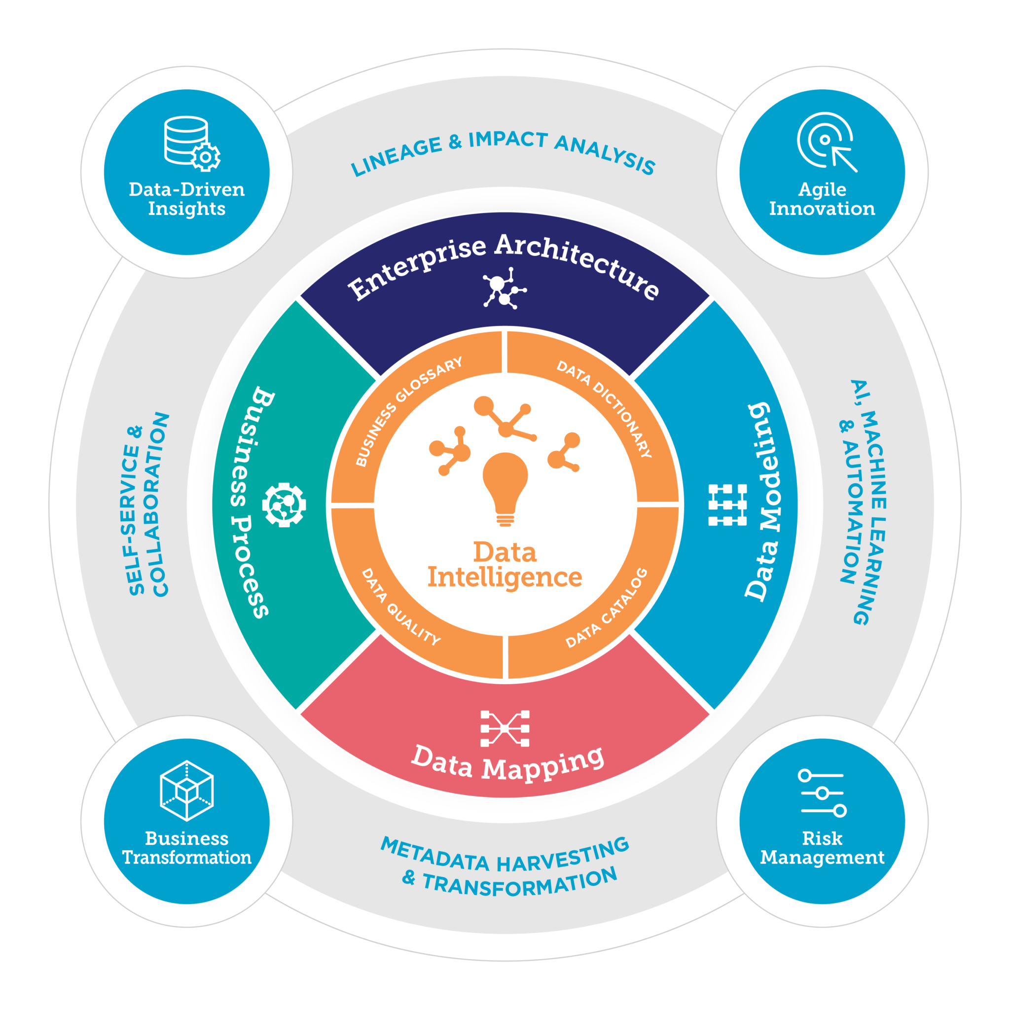 Surviving Radical Disruption with Data Intelligence