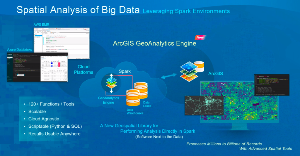 Esri Melds GIS With AI, Graph, And Analytics