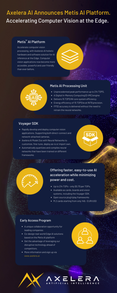 Axelera AI Announces Metis AI Platform