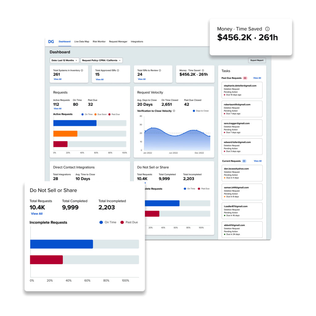 DataGrail Unveils New Privacy Dashboard