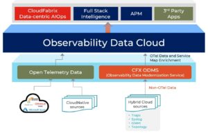 CloudFabrix Introduces Observability Data Modernization Service To ...