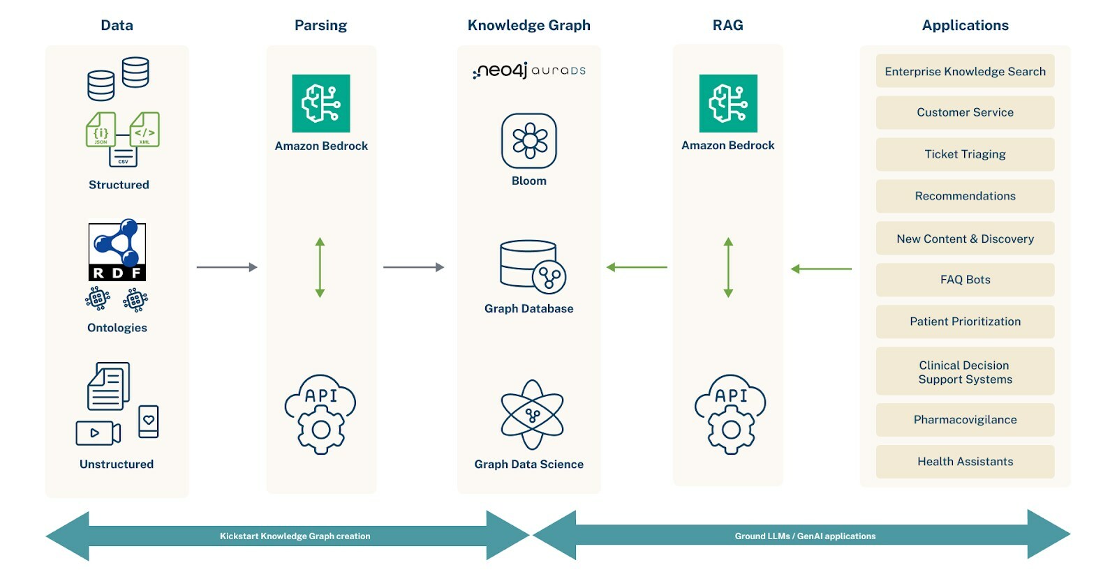 Introducing Neo4j Aura Enterprise: The Cloud Graph Database Chosen by  Leading Brands