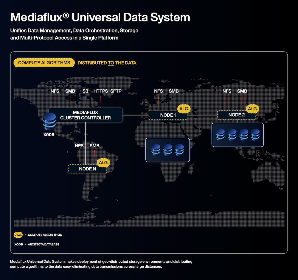 Linkdaddy Universal Cloud Storage