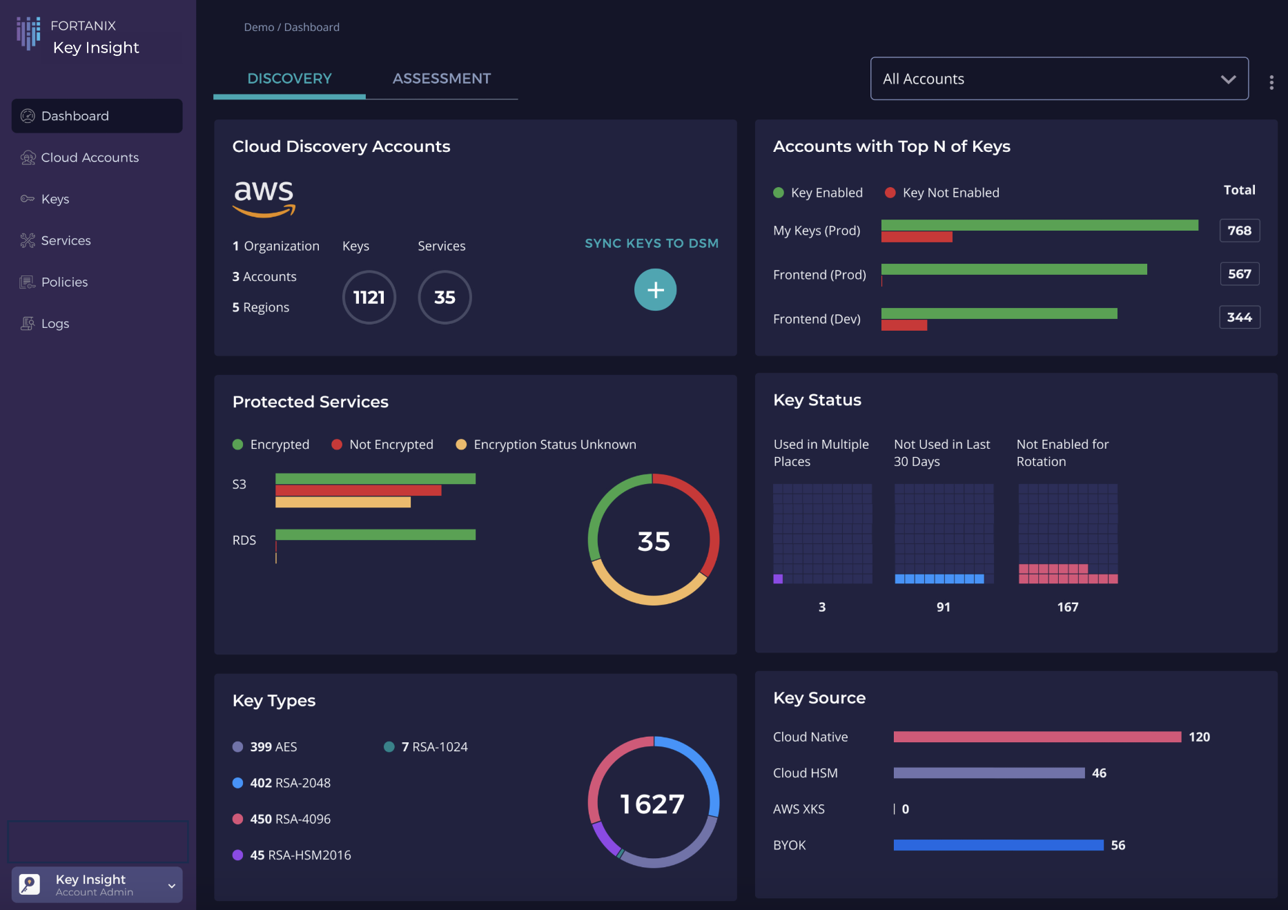 Fortanix Unveils Key Insight at AWS re:Invent 2023: A New Solution for ...