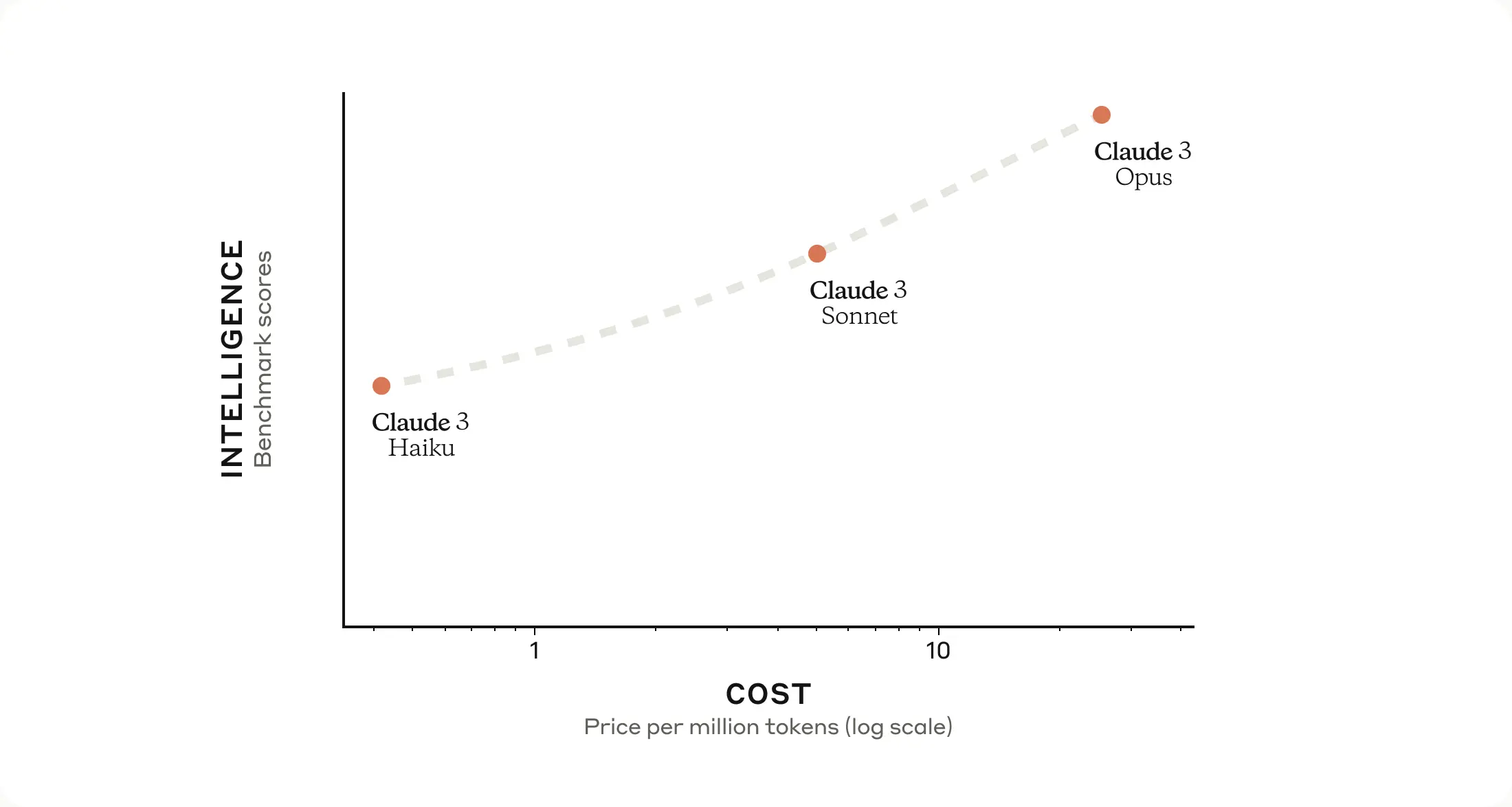 Anthropic Introduces Claude 3 Model Family: Haiku, Sonnet, And Opus