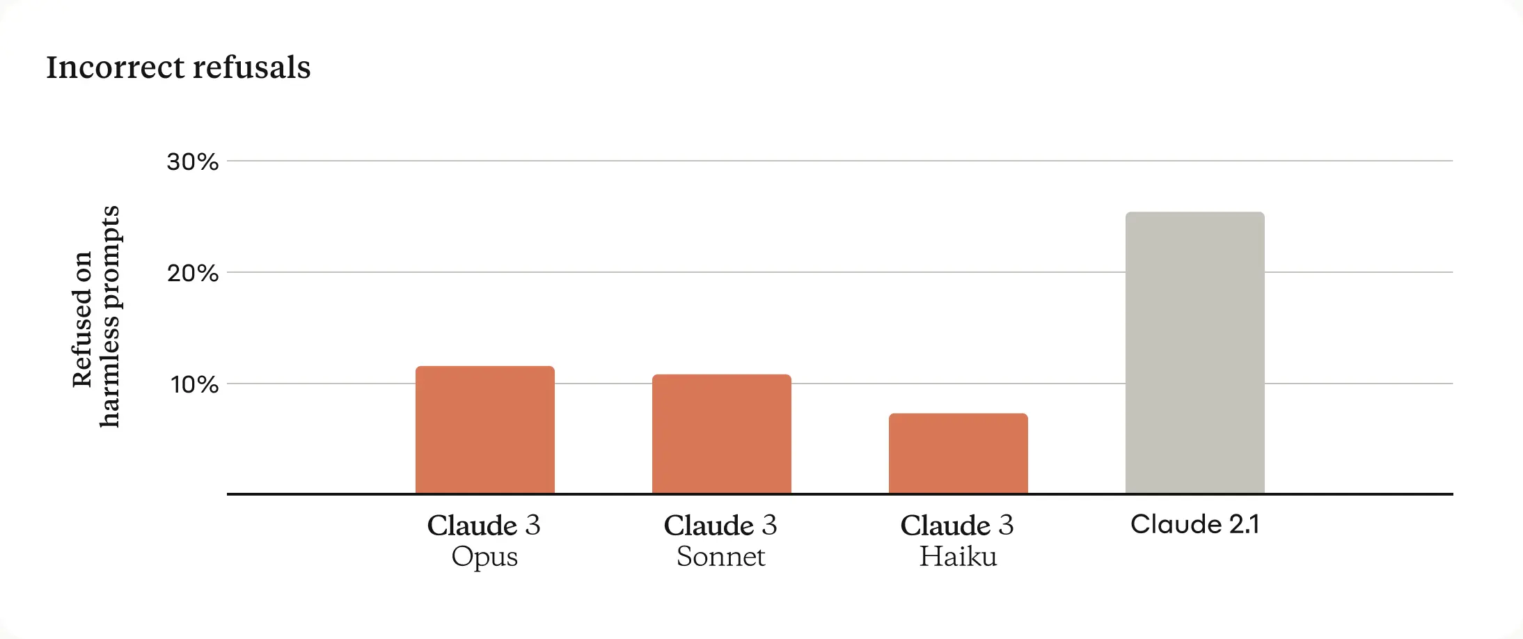 Anthropic Introduces Claude 3 Model Family: Haiku, Sonnet, And Opus