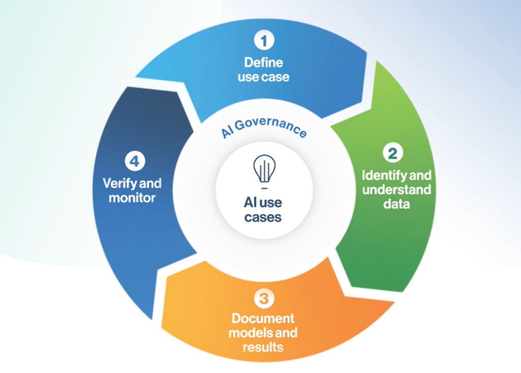 Collibra Launches AI Governance At Data Citizens Conference