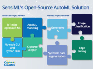 SensiML Launches First Complete Open-Source AutoML Solution For Edge AI ...